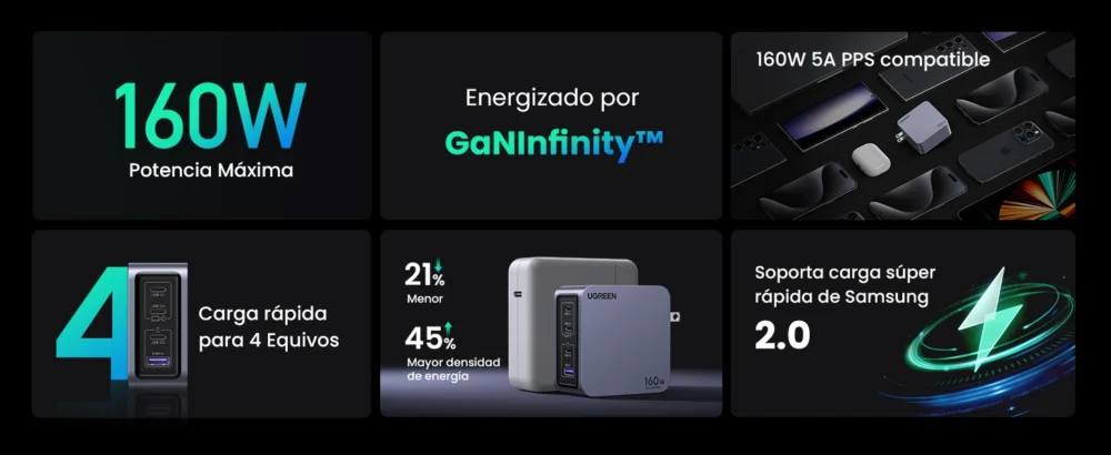 UGREEN - Cargador de 160W serie Nexode Pro, 4 Puertos de Carga Rápida, 3 USB-C, 1 USB-A - Image 4