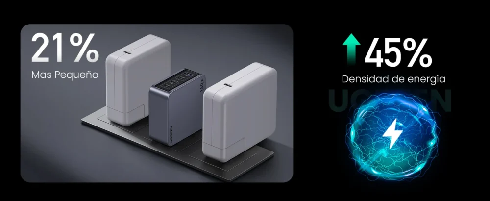 UGREEN - Cargador de 160W serie Nexode Pro, 4 Puertos de Carga Rápida, 3 USB-C, 1 USB-A - Image 2