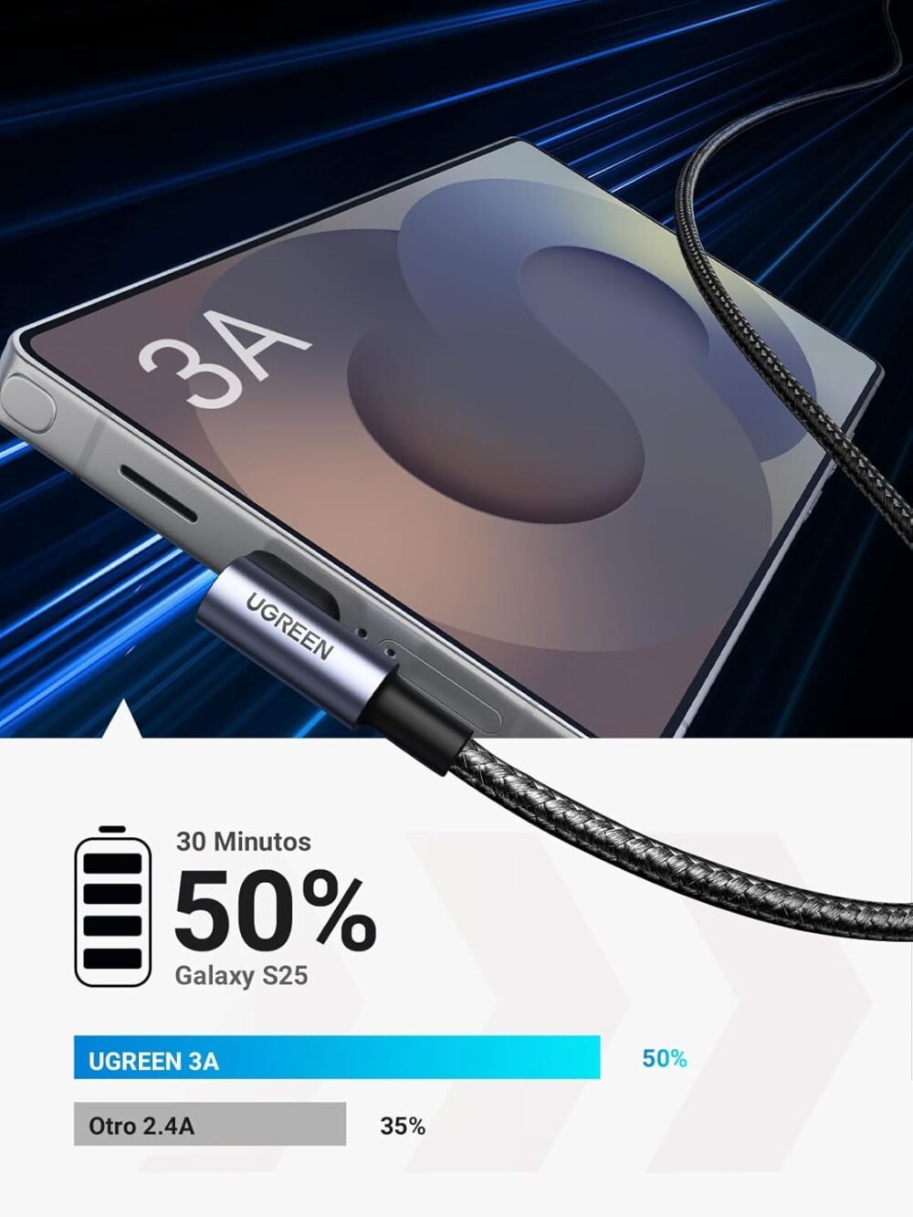UGREEN - Cable USB-A a USB-C, Longitud 2m, Angulo 90°, Carga Rápida hasta 60W 480 Mbps - Image 3