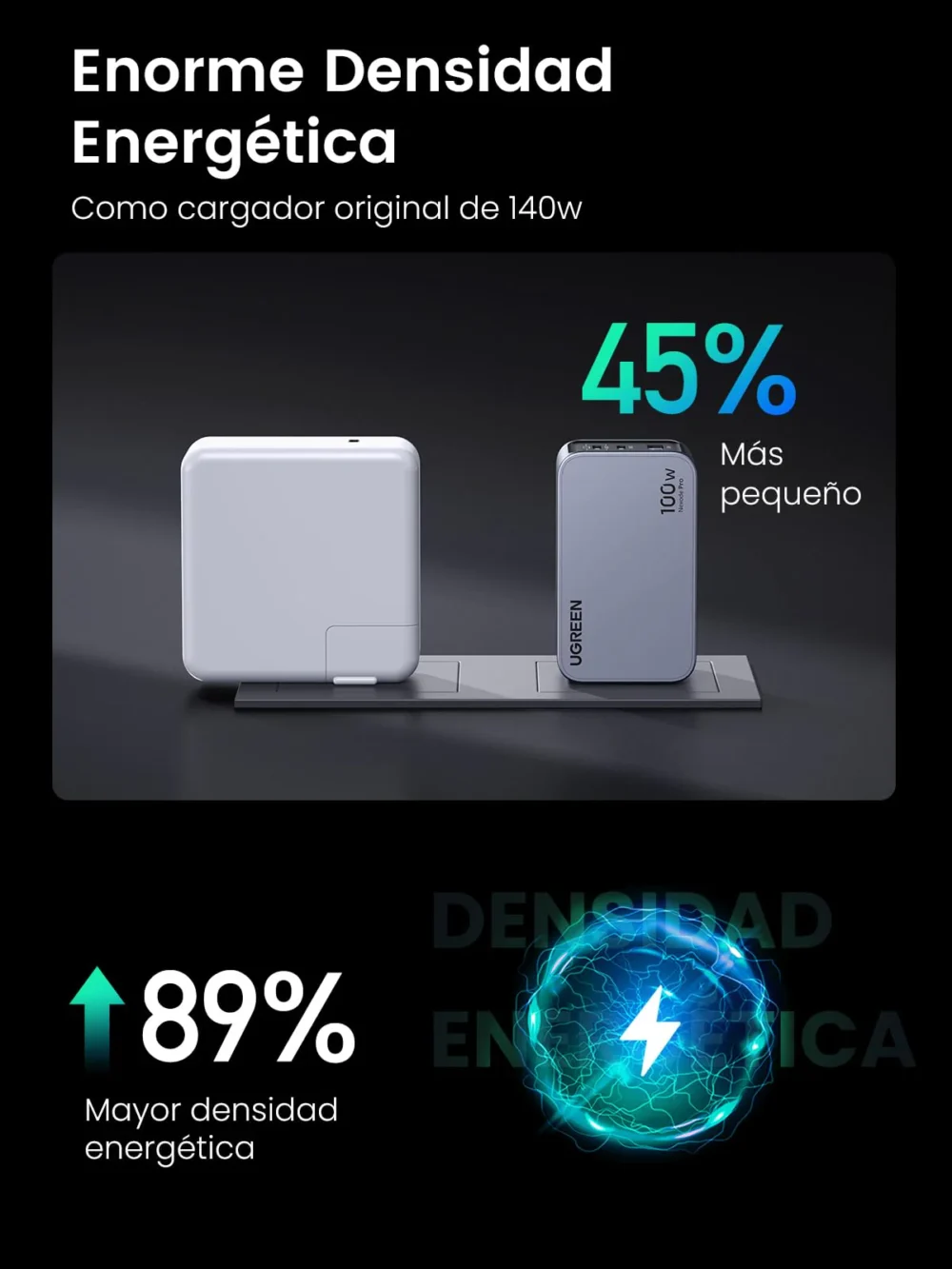 UGREEN - Nexode Pro 100W Cargador Tipo C con Cable 1.5M,3 Puertos Carga Rápida Compatible con MacBook Pro/Air, DELL XPS, iPad Pro, iPhone 16 15, Galaxy S24 y Más - Image 2