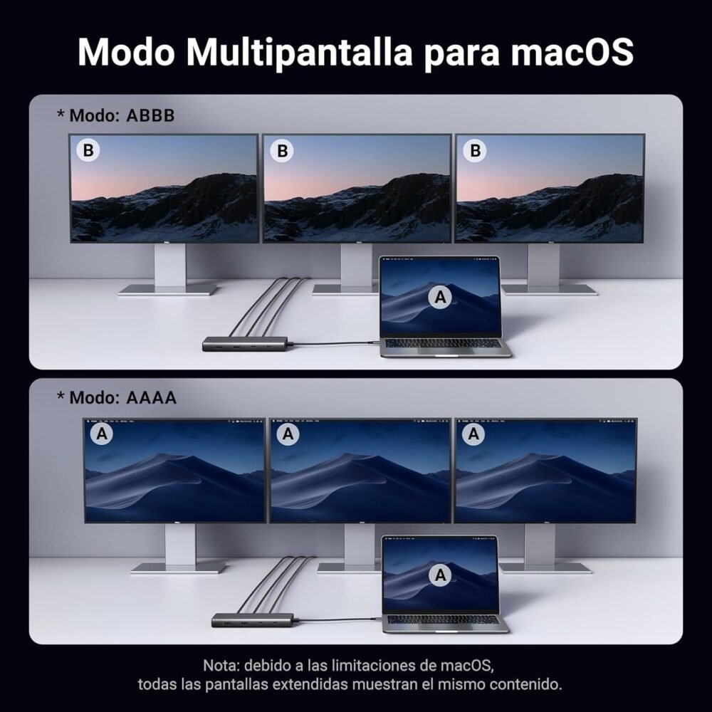 UGREEN - HUB 8 Puertos,  2 Puertos HDMI 4K@60Hz | 1 Puerto DisplayPort 4K@60Hz 2 USB-A 10Gbps) | 2 USB-C (10Gbps) | USB-C PD Carga 100W - Image 4