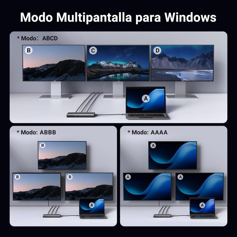 UGREEN - HUB 8 Puertos,  2 Puertos HDMI 4K@60Hz | 1 Puerto DisplayPort 4K@60Hz 2 USB-A 10Gbps) | 2 USB-C (10Gbps) | USB-C PD Carga 100W - Image 5