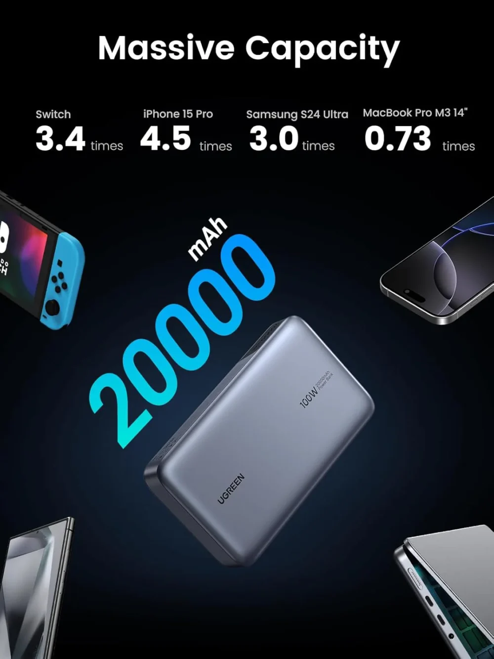 UGREEN - Power Bank de 20000mAh, 3 Salidas 100W Max, USB-A + 2 USB-C - Image 3