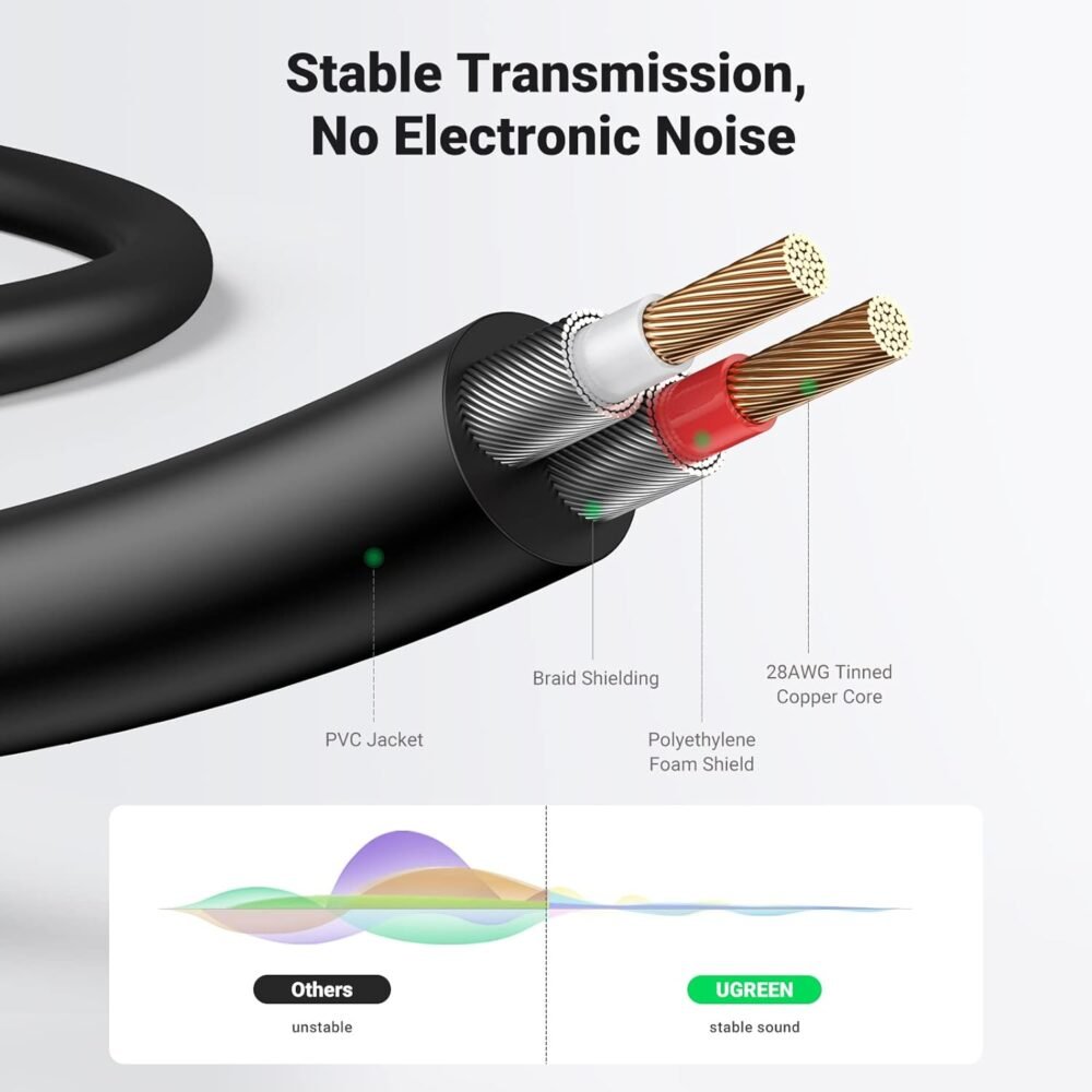 UGREEN - Cable Audio Estéreo,  Cable Adaptador 3.5mm a 2RCA con Conectores Metálicos - Image 3